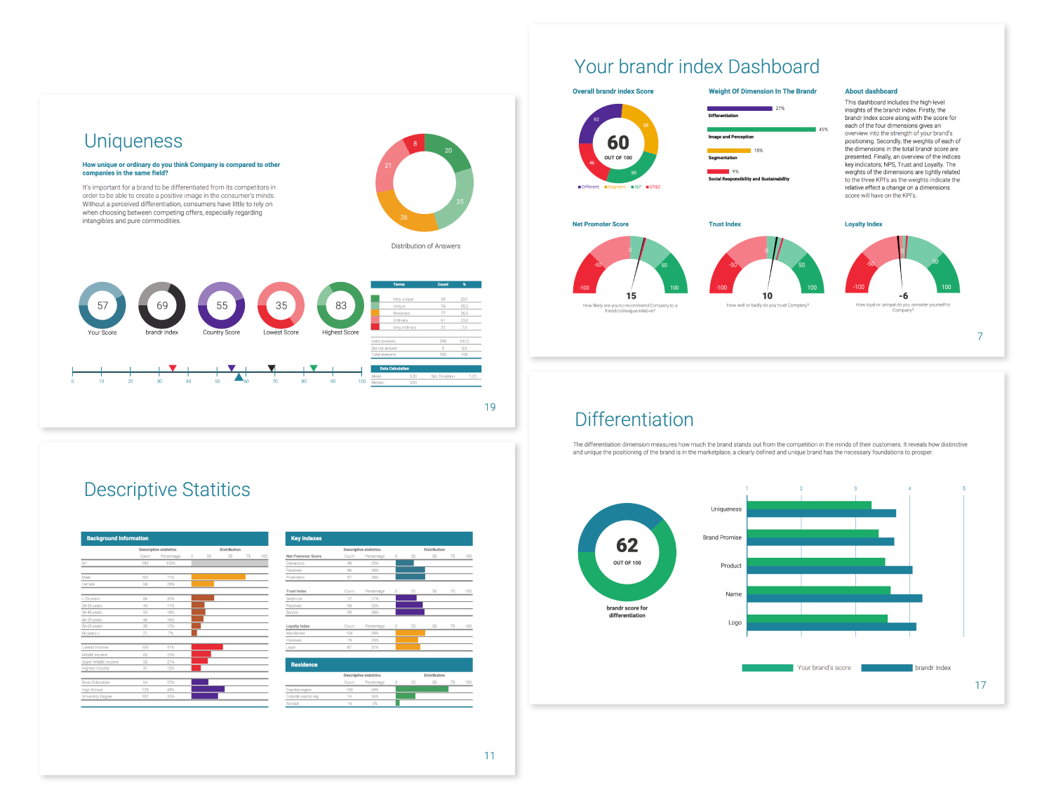 brandr Index Dashboard