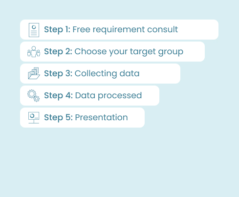 brandr Index Process